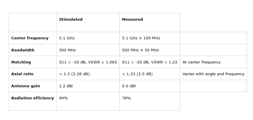 TrueRC Pagoda 3B LHCP Antenna 5.1GHz
