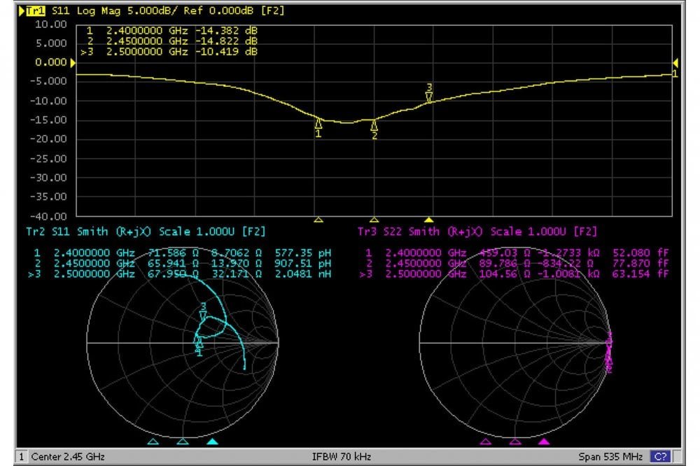 RF Design RFDesign - Antenna 2.4GHz 5dBi Dipole (RPSMA)