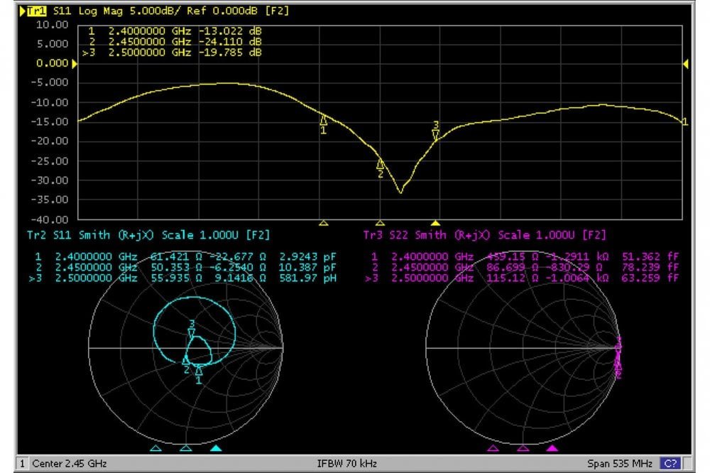 RF Design RFDesign - Antenna 2.4GHz 7dBi Dipole (RPSMA)