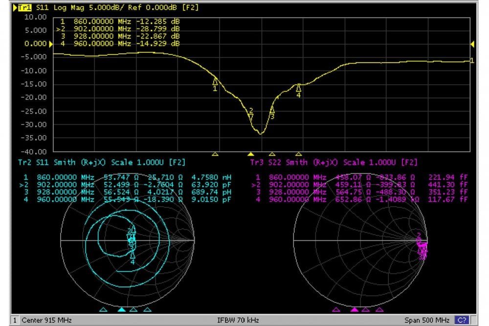 RF Design RFDesign - Antenna 900MHz 6dBi Omni (N)